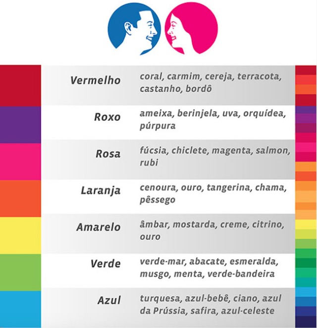 Tabela-de-diferenças-de-cores-para-homens-e-mulheres
